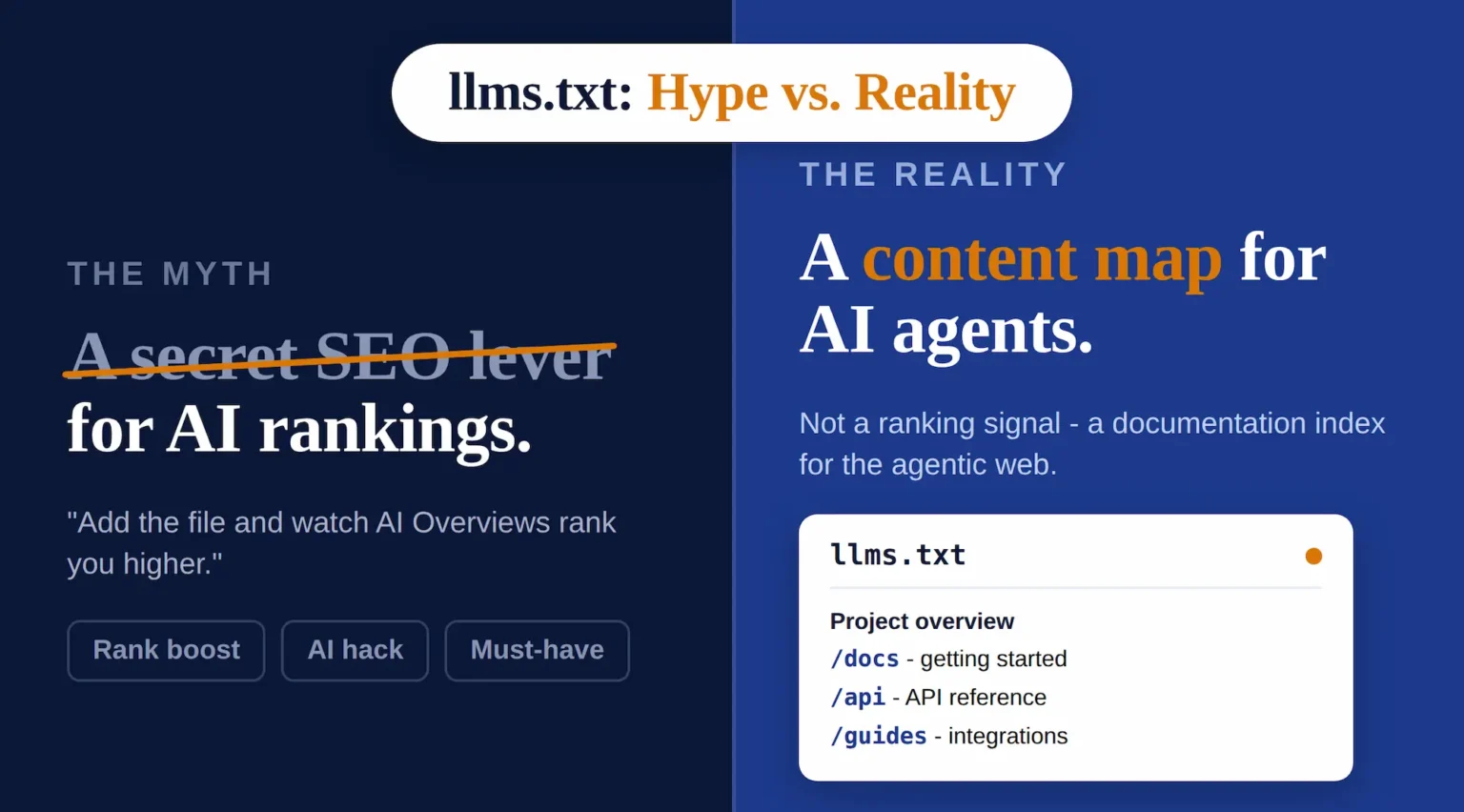 Split illustration comparing llms.txt file hype with data reality.