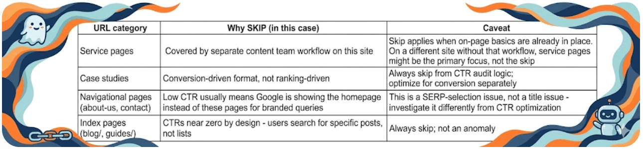 The skip matrix table.