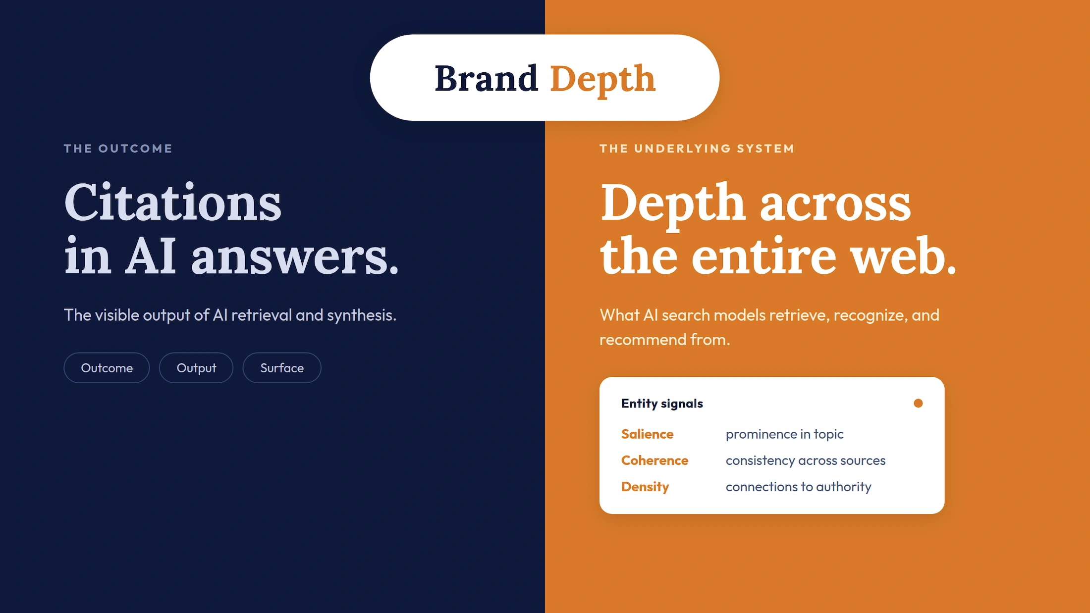 Split-design comparison showing "Citations in AI answers" on the navy left side as the receipt, vs the orange right side highlighting Brand Depth and three entity signals AI systems evaluate: salience, coherence, and density.