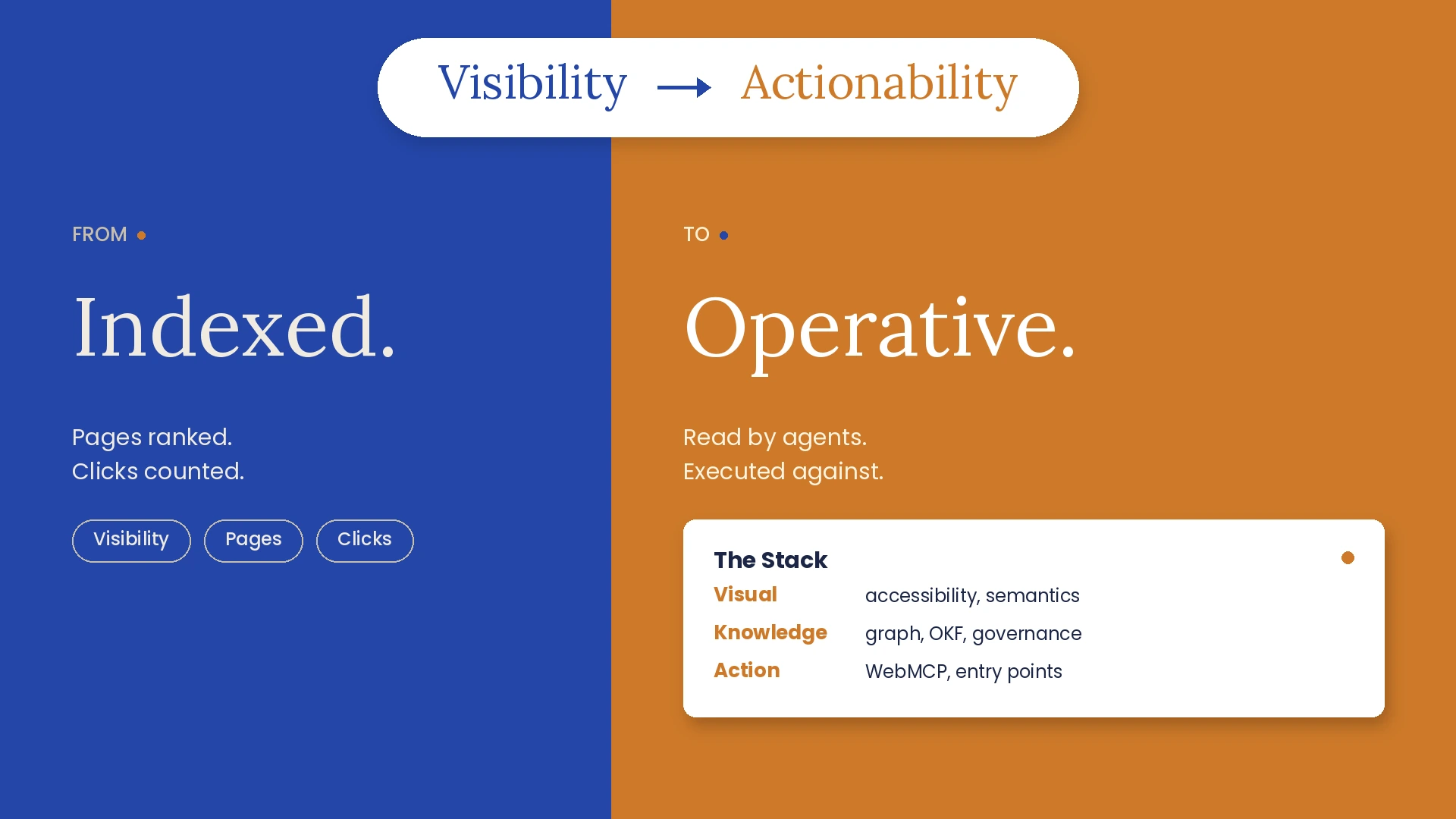 Featured image showing SEO's shift from "Visibility" to "Actionability," with three stack layers: Visual, Knowledge, Action.