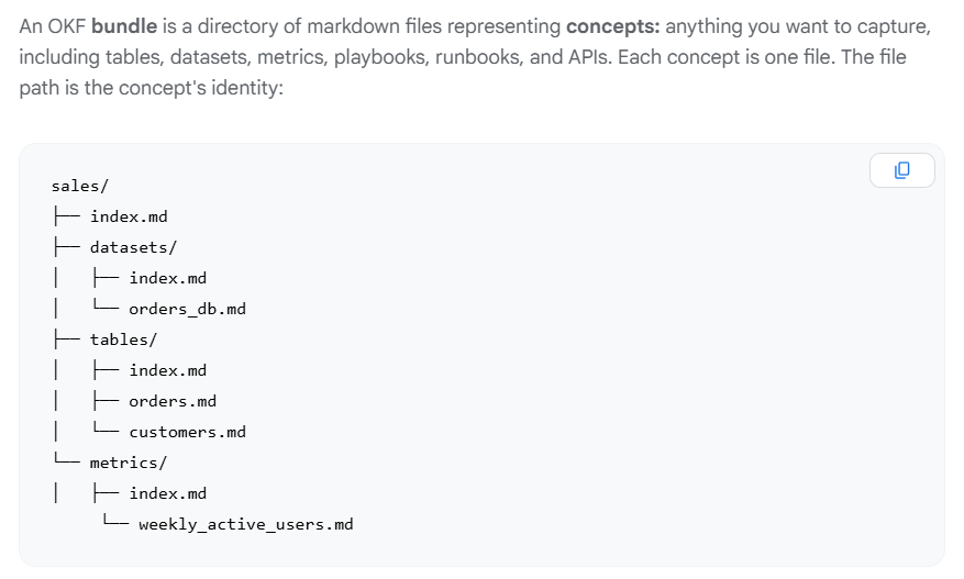 Example OKF bundle directory structure from Google Cloud's announcement: a sales folder with index.md, datasets, tables, and metrics subdirectories of markdown files.